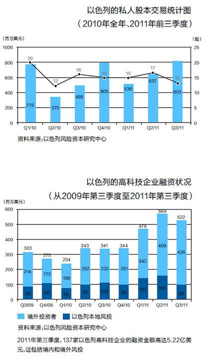 以色列男性人口数_以色列面积和人口(2)