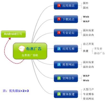 yyjia安卓应用市场网站系统 15