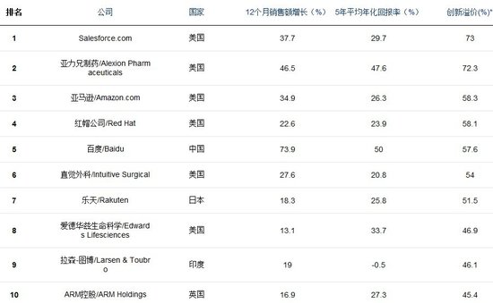 腾讯排名_腾讯视频(2)