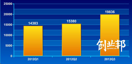 优酷财报2016_优酷q3财报_优酷财报亏损