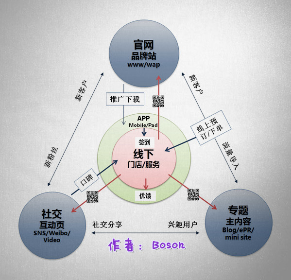 运营管理原则,运营管理原则有哪些