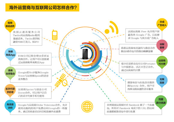 运营商内部创业,运营商内部创业方案
