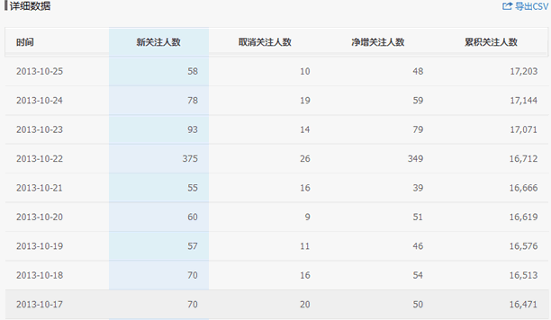 企业订阅号运营者,企业订阅号运营者是什么