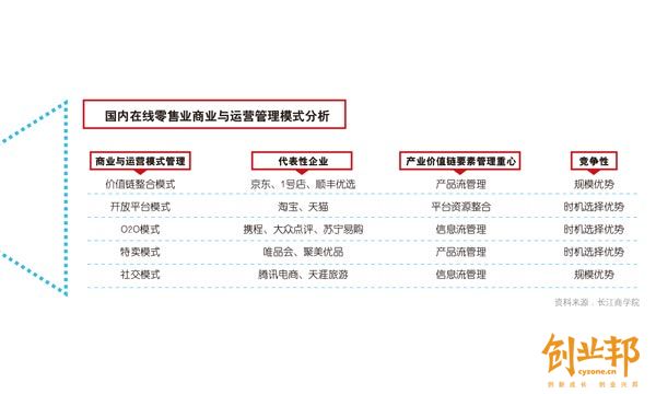 京东和天猫的运营模式,京东和天猫的运营模式的区别