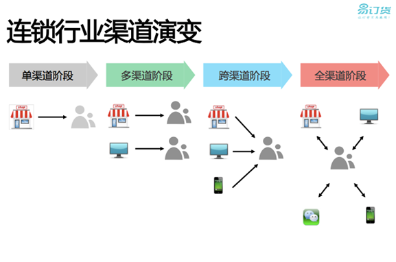 餐饮连锁店运营管理,餐饮连锁店运营管理模式