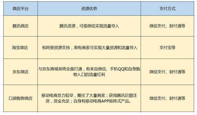 京拍档 代运营,京拍档代运营