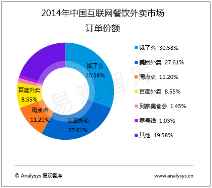 淘点点运营,淘点点是干什么的