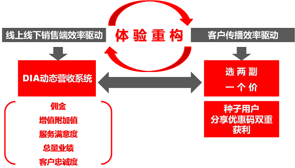 经济总量过剩的管理措施_2015中国年经济总量(3)