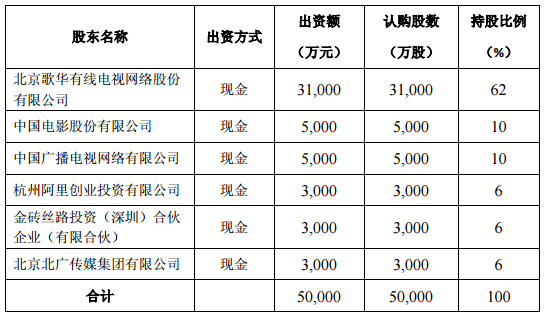电视院线运营公司,电视产品线运营中心