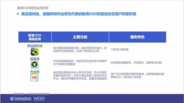 o2o排名_o2o模式图(2)