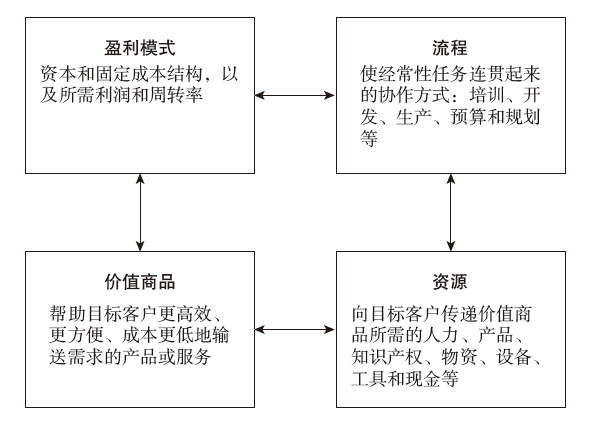 20151102100916709.png