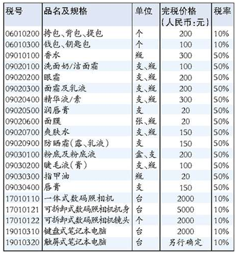 海外代购三部曲之风险解析:你不可不知的法律