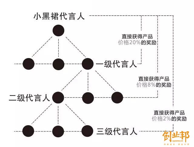 创业邦的盈利模式_创业邦杂志_创业邦