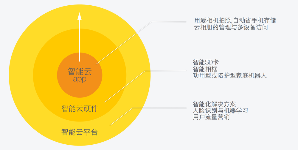 技术一般每,技术一般般什么意思