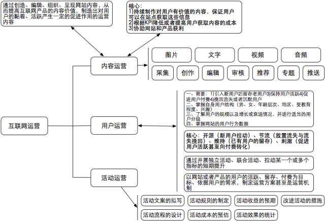 运营架构书籍,运营架构书籍有哪些