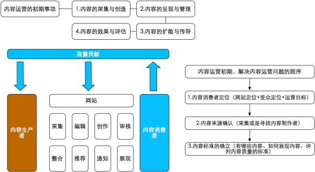 bu的运营架构体系,运营部架构