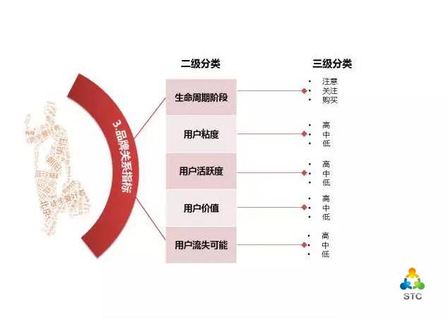 人口统计学信息_我喜欢你的信息素图片(2)