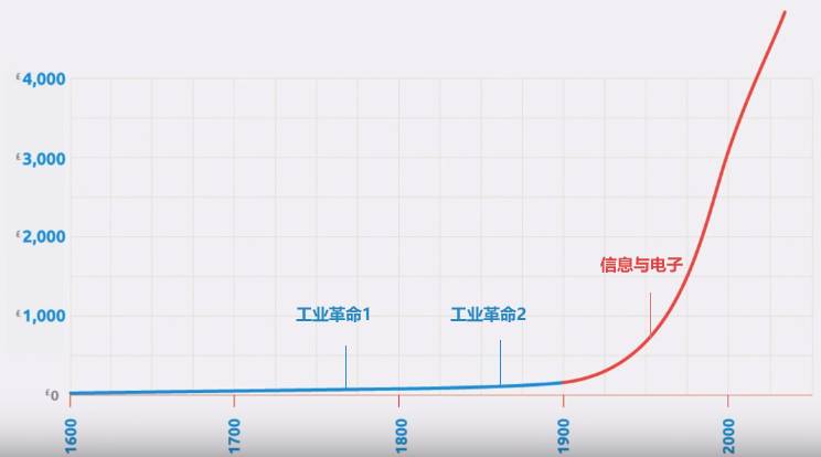 2018世界经济总量预测_2020世界经济总量图片(3)