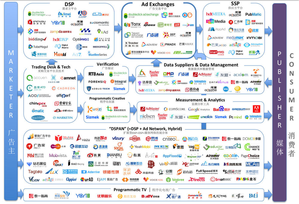 api经济 帮企业转型 变现,一个2.2万亿美元的全球市场等着你去发掘