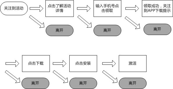 养生堂运营流程,养生堂运营流程图