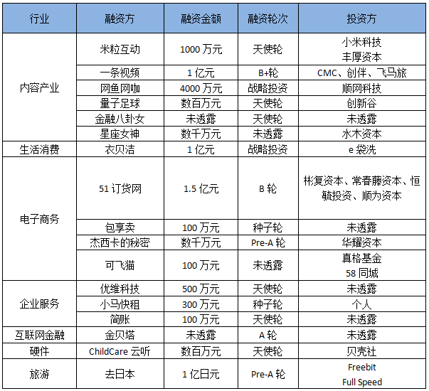 内容运营工资,内容运营工资多少钱一个月