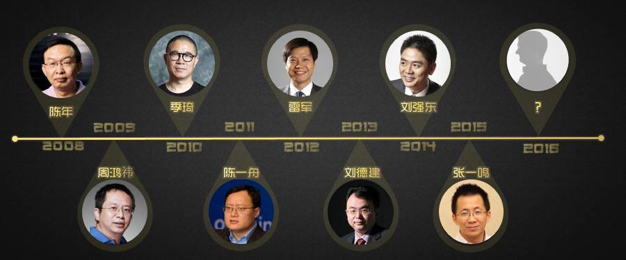 2016年度天使投资人