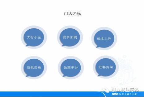 店面运营模式培训,店面运营模式培训心得体会