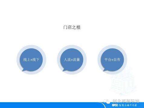 何为店面运营,什么是店面运营