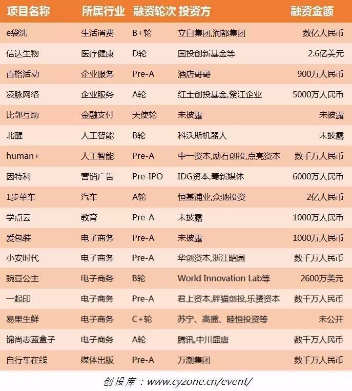 乐视被曝年底裁员10%;支付宝日记圈子疑似下