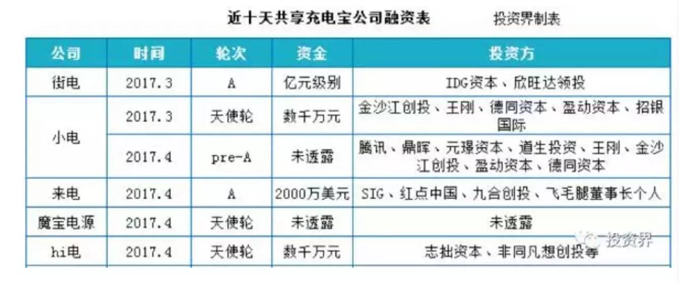 固定人口租赁_人口普查(3)