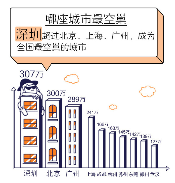 北京青年人口_北京青年就业者住房状况报告发布 撰写者 很吃惊(2)