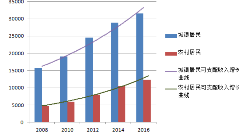 盘锦GDP达到3000_盘锦红海滩(3)