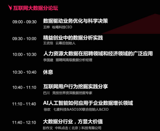 电商数据分析师考证,