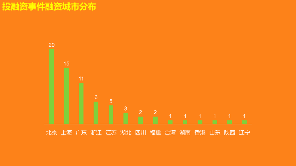 分时租赁运营方案,分时租赁管理办法