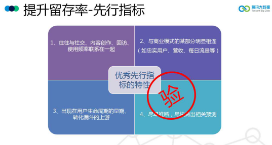 数据分析的结论,数据分析的结论怎么写