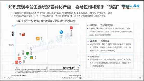 贫穷限制了我的智慧!知识付费一年回望:让用户