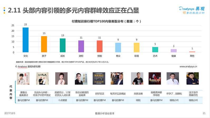 付费知识平台有哪个 format,png