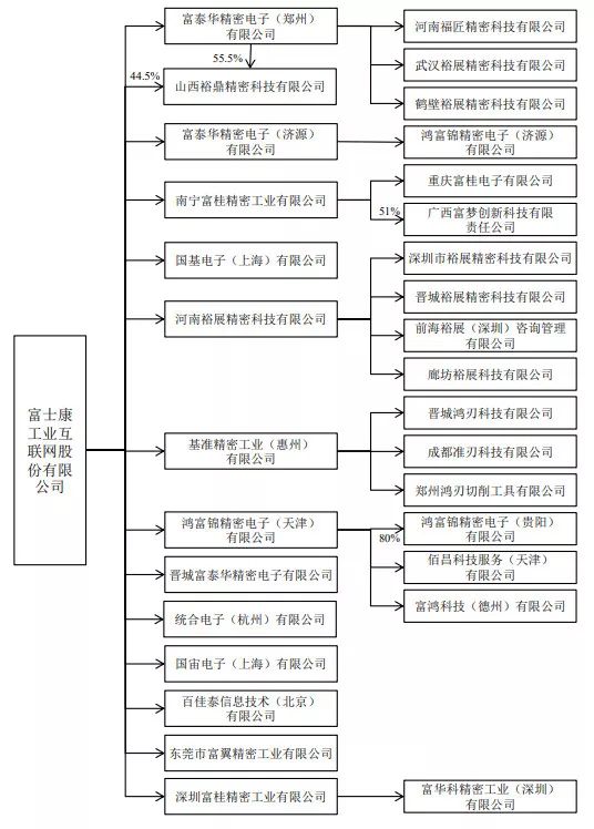 鸿海集团营收不计入台湾GDP_台湾鸿海公司照片(3)