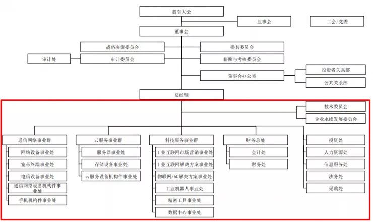 6 从子公司架构来看,"富士康"可以看做将此前将之前鸿海集团直接