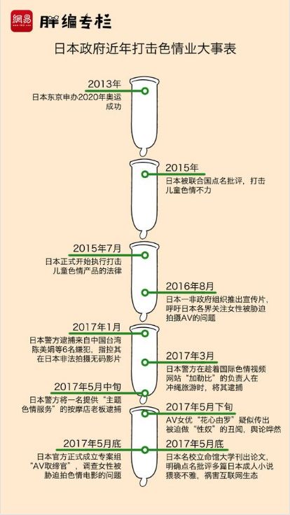 人口老龄化的成因_长三角地区城市人口老龄化的现状 成因及趋势(2)