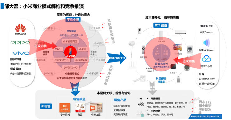 手机中枢业务