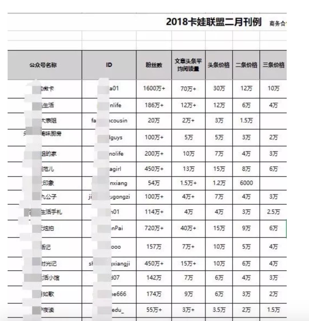 现在家族还有多少人口_现在还有多少复姓(3)