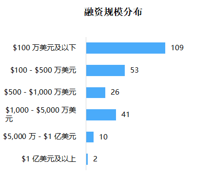 全球加密货币用户数 quality,q_85