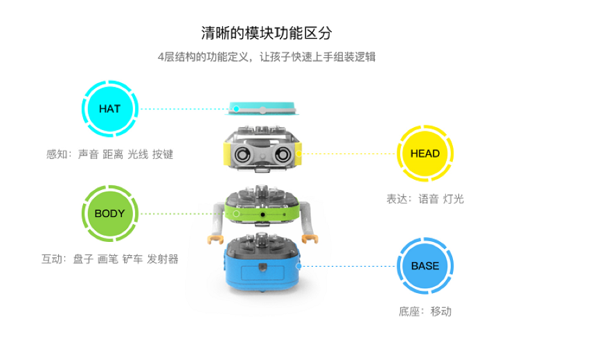 巡线机器人怎么搭_机器人怎么画(3)