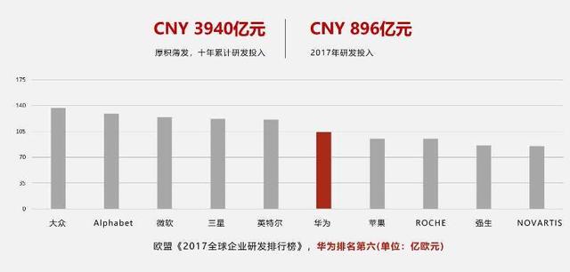 华为一年为东莞创造多少gdp_绿色数据中心是如何炼成的(3)