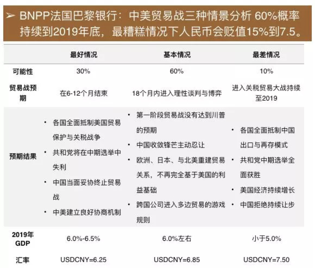 今年GDP预期为百分之几_苏联经济实力最强的时候国内生产总值 GDP 是美国的百分之多少