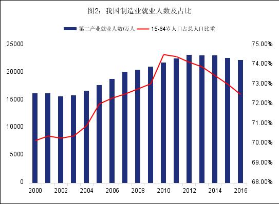 人口众多且增长迅速_印度是发展中的工农业大国.结合图完成下列问题. 1 填出(2)