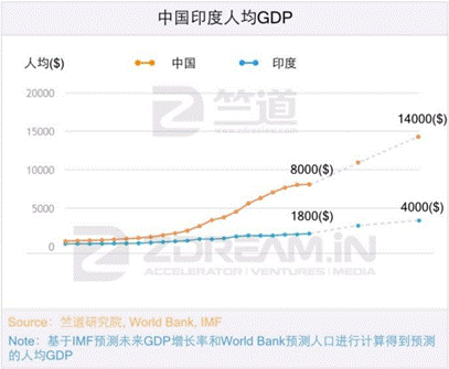 浅析gdp_浅析泰国当前经济形势及最受关注的投资地区(2)