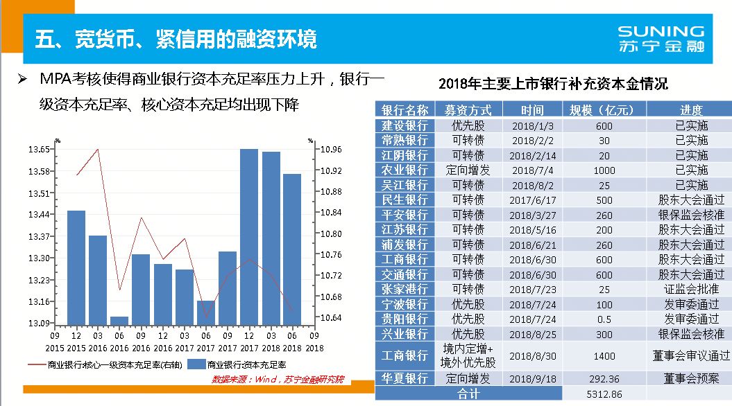 2019年宏观经济分析_2018年宏观经济运行分析与2019年展望(3)