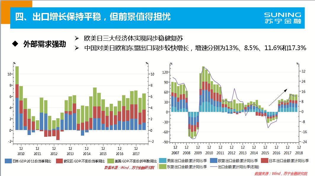 2019年宏观经济分析_2018年宏观经济运行分析与2019年展望(2)